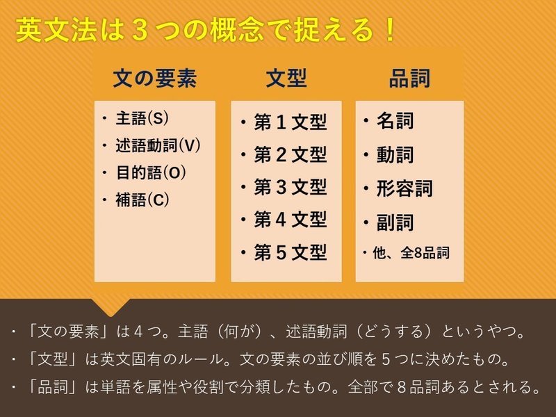 英語は文法からやればよかったんだ マーク オンライン英語講師 Note