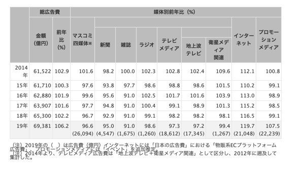 2019年_日本の広告費_-_ナレッジ＆データ_-_電通-2