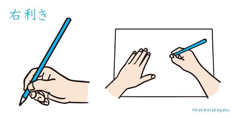 その3 鉛筆の持ち方2 鉛筆を正しく持って使おう かきかた科学 Note その3 鉛筆の持ち方2 鉛筆を正しく持って使おう かきかた科学 Note