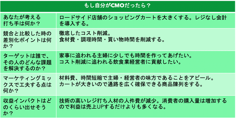 業務スーパー_もし自分がCMOだったら