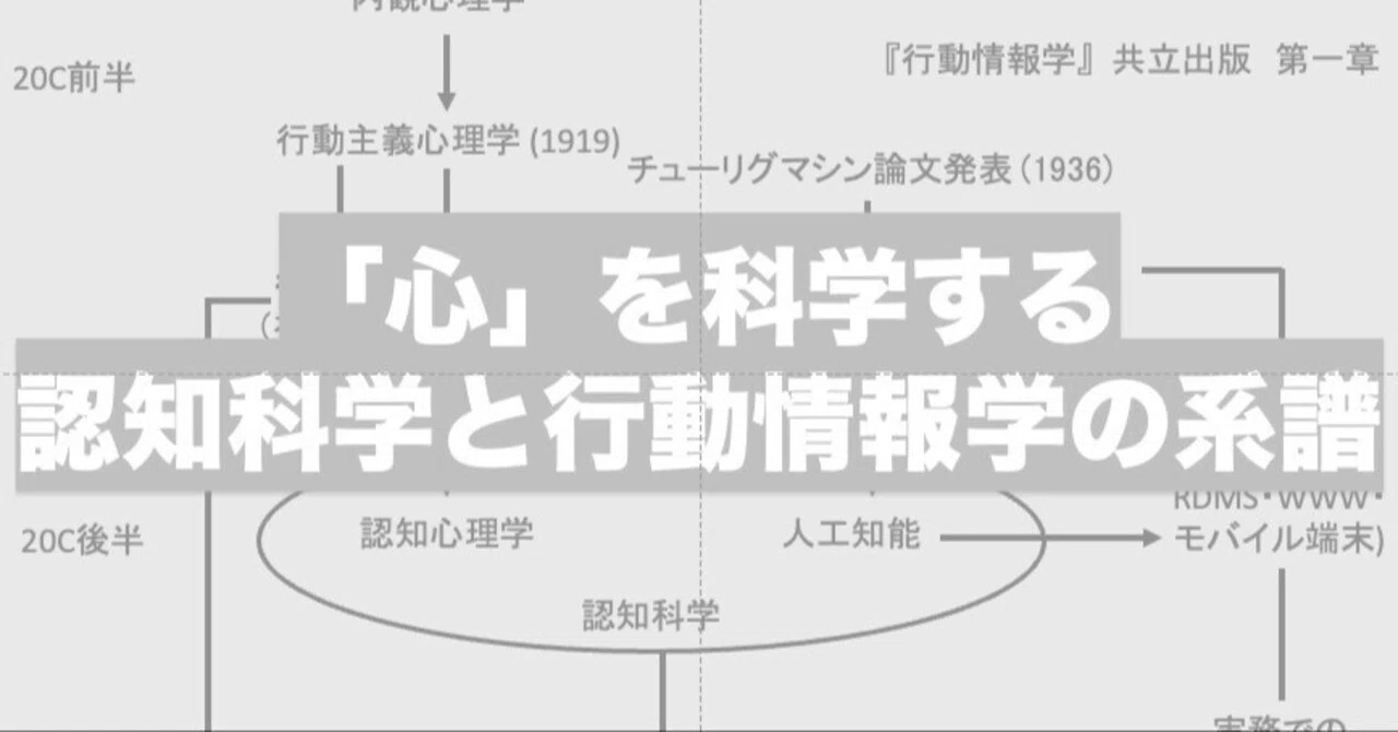 認知科学と行動情報学 (2) ー行動主義と人工知能，そして行動情報学へ