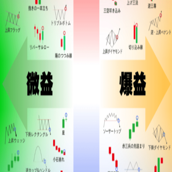この図は、株式・FX・仮想通貨などのチャート分析における「買い・売りのサイン」をパターン別に整理したものです。視覚的に「どの形が強い買い／売りシグナルか」を示しています。以下に内容を体系的にまとめます。｜ハートウォーミングな建築家  - ムーンフロントカフェ 🌙✨