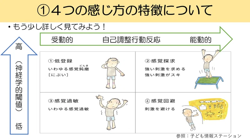 感覚の感じ方を知る①~お子さんの感じ方のパターンを見極める!~|作業くん