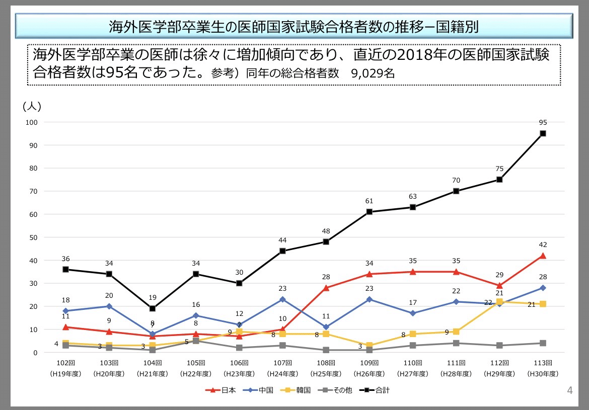 海外医学部から日本の医師へ｜厚労省認定のリアルと戦略｜リン｜中国医学生