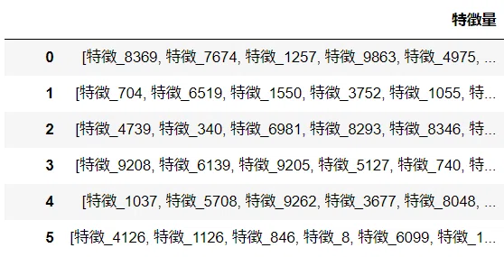 Python カテゴリカル変数のone Hot化 Sparse 初心者 Note