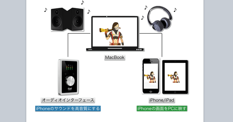 iPhoneの画面と音声をMacBookへ出力する方法