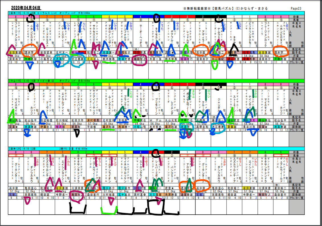 2020-04-04 阪神12R予想