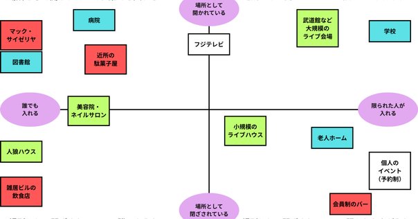 空間の配置，構造─『ゲームデザイナーのための空間設計 歴史的