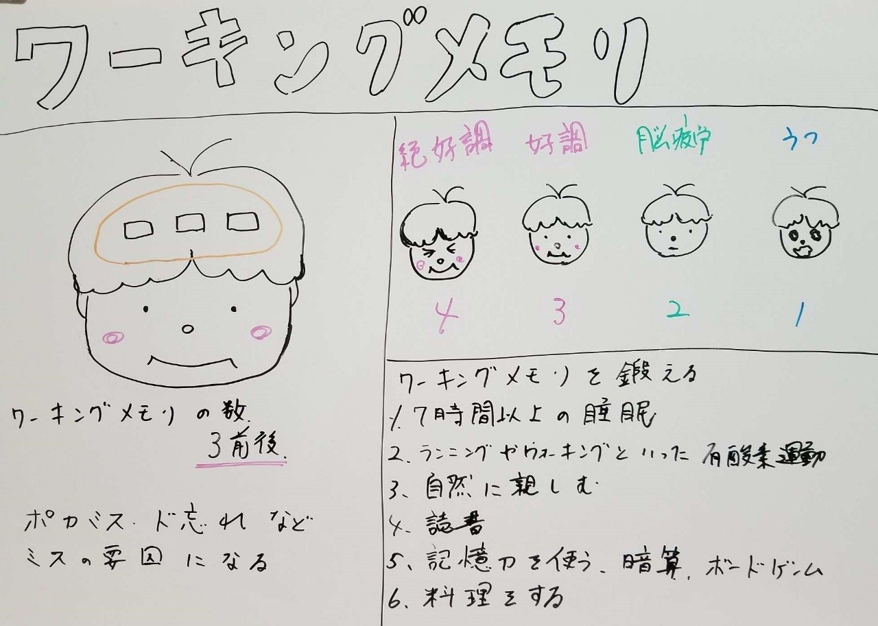ワーキングメモリを有効的に使う Webデザイナーman Stone Design Note ワーキングメモリを有効的に使う Webデザイナーman Stone Design Note