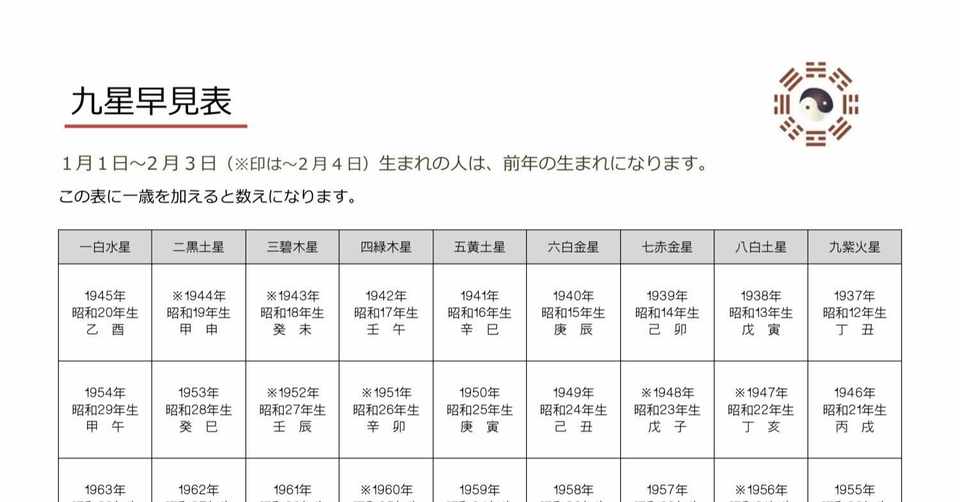 九星早見表 阿部耀心 Note