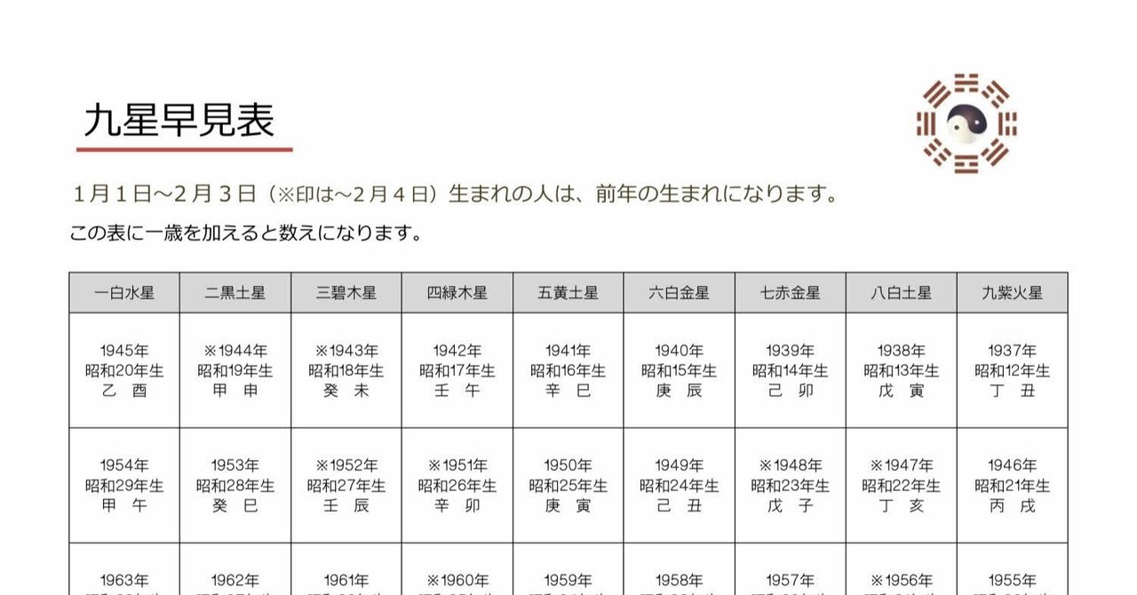 昭和 40 年 生まれ 何 歳
