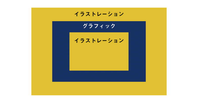 グラフィックとイラストレーションについて ナカムラ Note グラフィックとイラストレーションについて ナカムラ Note
