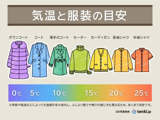 夏服を着るか冬服を着るか困る季節が遂に来る｜Masao Iwasaki