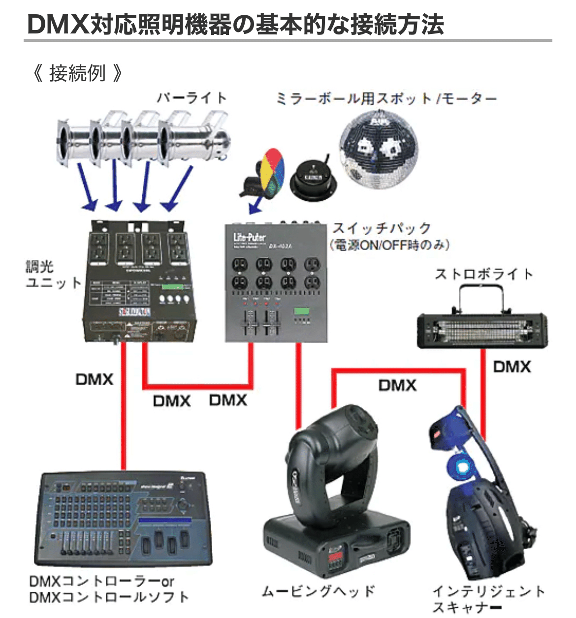 dmxページ 照明制御DMXの基礎知識｜Light Tech Designer 橋田正和