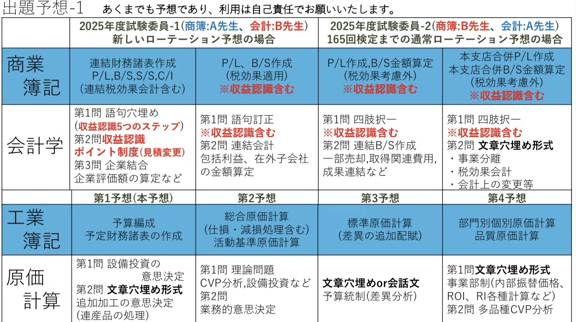 171回日商簿記1級まで1ヶ月切りました｜日商簿記1級研究家のジュンゲル