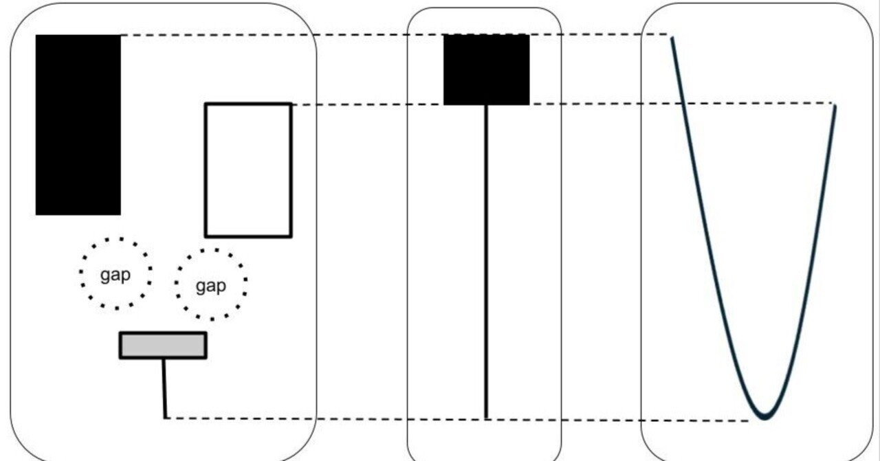 プライスアクション・チャートパターン辞典｜そもそもFX