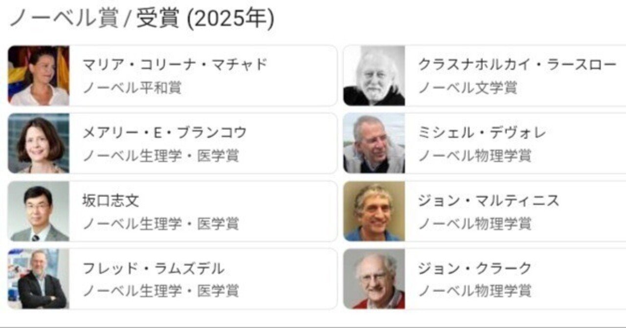 2025年ノーベル賞受賞者｜H.Matsubara