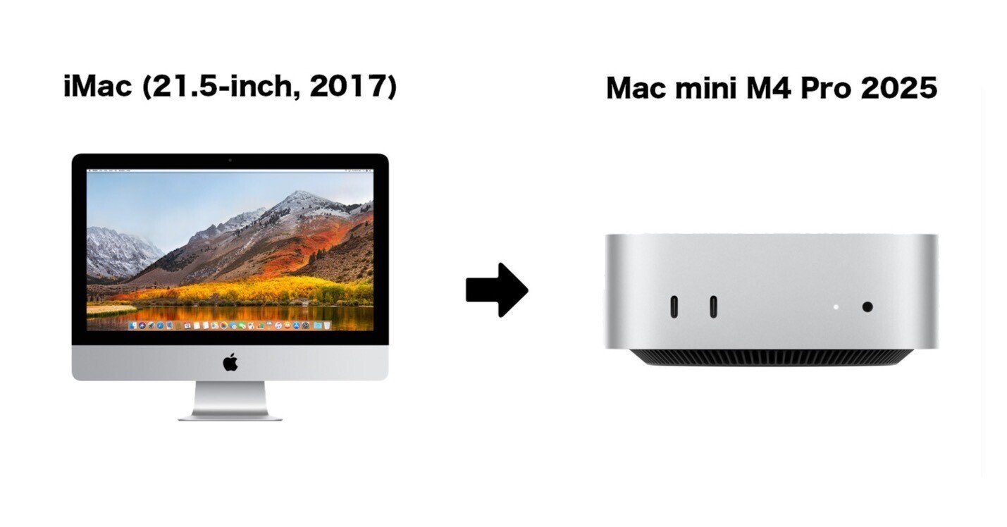 Mac mini M4 Pro 2025|あふれる Mac mini M4 Pro 2025|あふれる