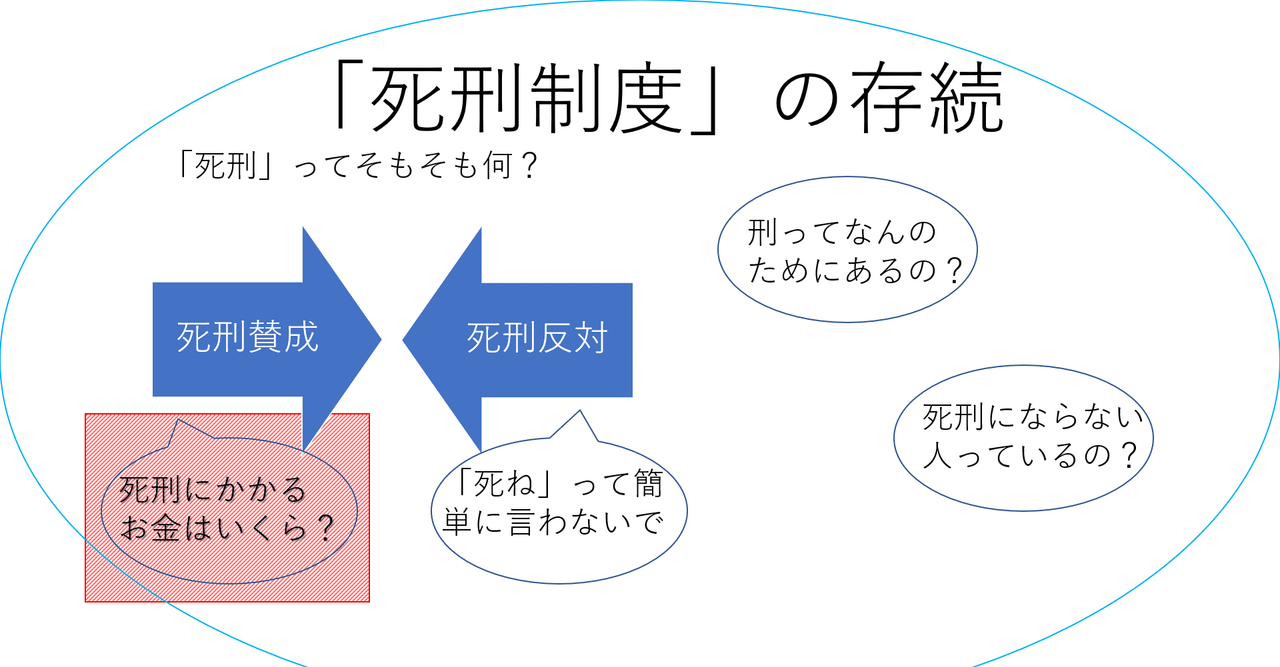 死刑制度 死刑にかかるお金と終身刑にかかるお金 どっちが高い 死刑執行手当とは アコニチン note