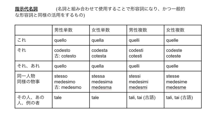 イタリア オペラを読むなら押さえておきたい超定番語彙 代名詞 最重要動詞の古語 文語特有の活用 Yuna Note イタリア オペラを読むなら押さえておきたい超定番語彙 代名詞 最重要動詞の古語 文語特有の活用 Yuna Note