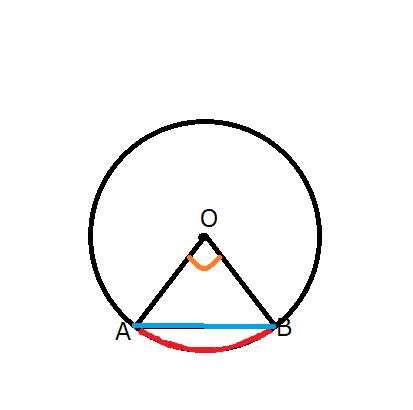 中学数学 鹿鍋 Note