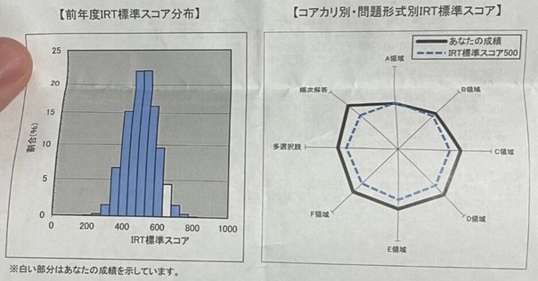 歯科CBTで9割を余裕に超える勉強法(^_－)－☆｜K-Makiko