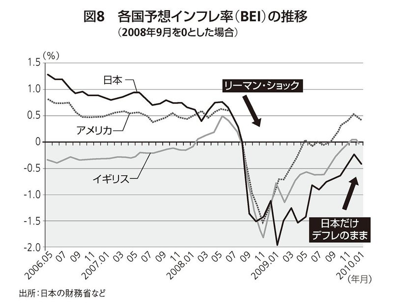 緊急公開 日本政府はリーマン ショックと同じ轍を踏むな 非常時にはなぜ大規模経済対策が必要か なぜ誤った経済 政策は人を殺すか 編集集団waww Note