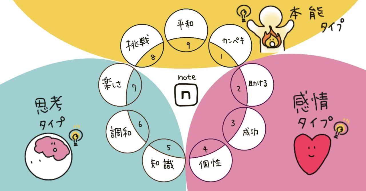 あなたはどのタイプのクリエイター？｜TOMO