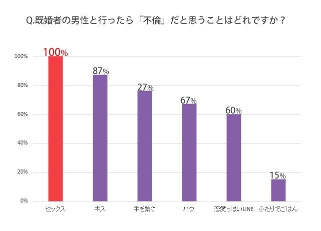 既婚者にキスされた これって本気 男性心理からみる本音と対処法 夢を見過ぎた夢子 Note 既婚者にキスされた これって本気 男性心理からみる本音と対処法 夢を見過ぎた夢子 Note