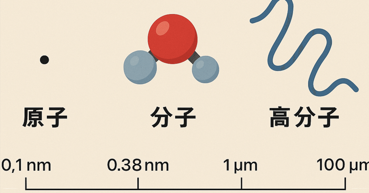 原子と分子のサイズ、高分子の長さ|Gelate(ジェレイト)