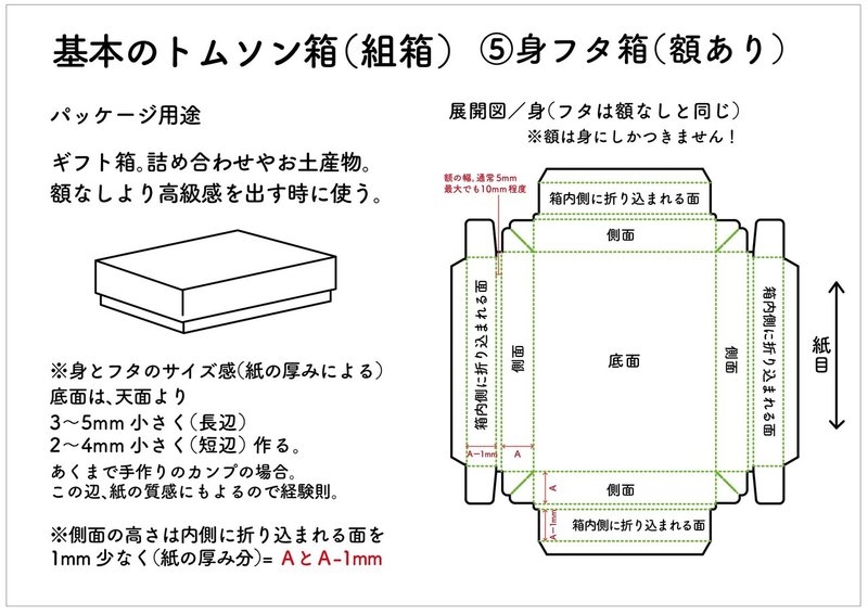 パッケージの話005 組箱 三原美奈子 Note