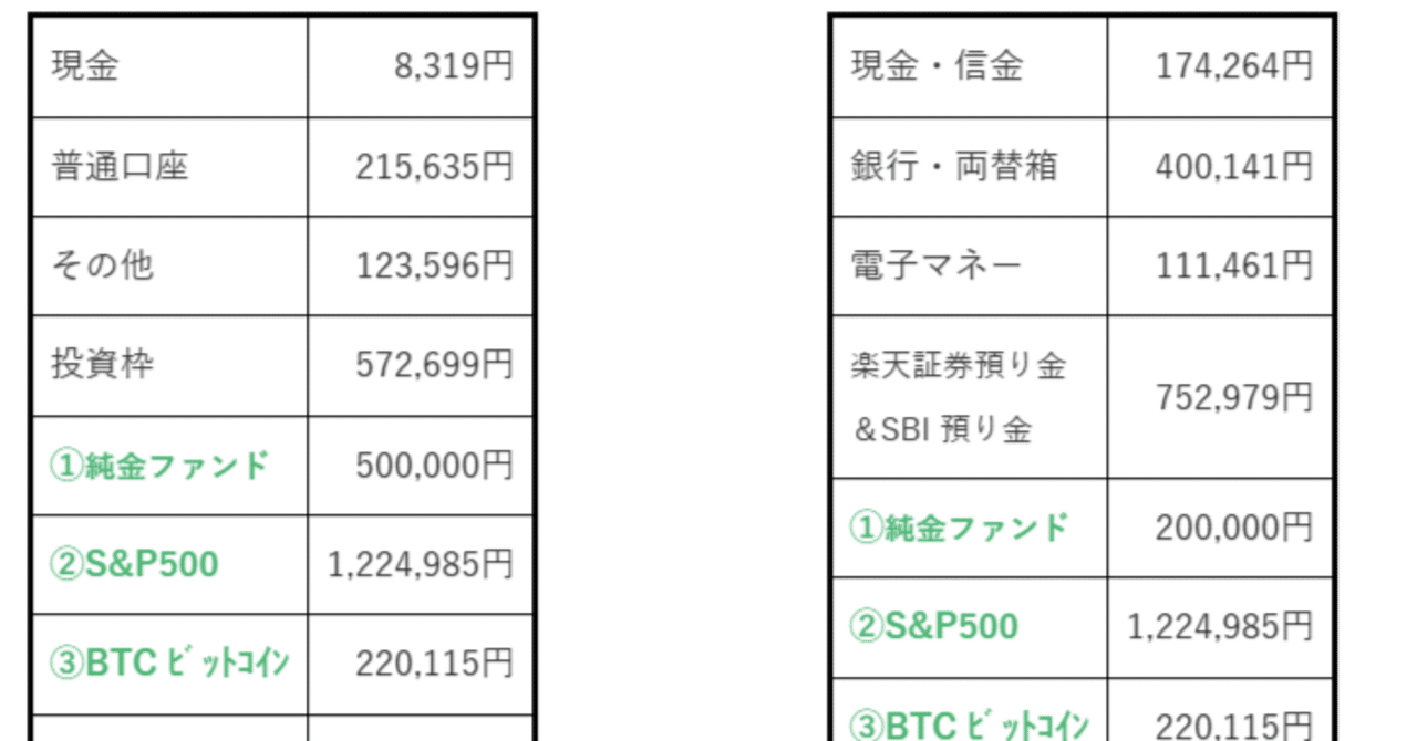 家計簿トラブル奮闘記】10,280円の誤差と格闘！資産残高を見直してスッキリ再スタート✨｜COSぇもん。