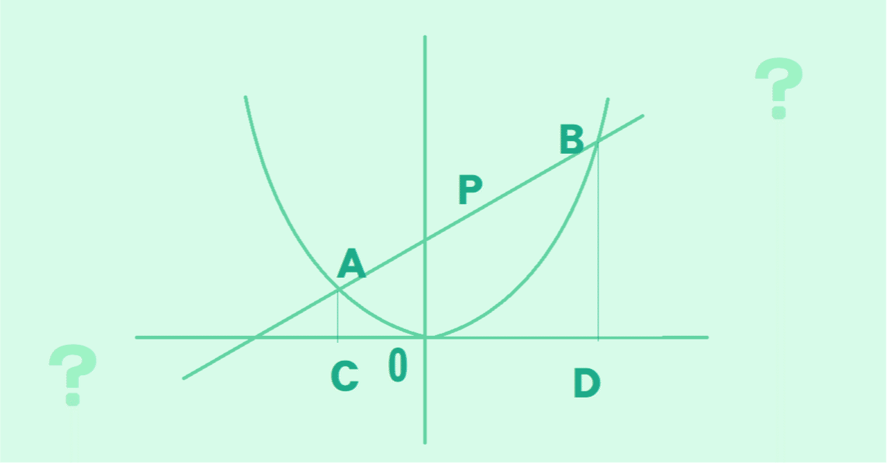 ２次関数のグラフを直接触って自在に動かし、最大値・最小値の場合分けを考察できる図（Geogebra)｜two_dash