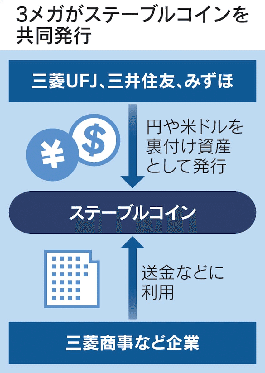 仮想通貨「ステーブルコイン」の利用広がりについて｜齊藤潤