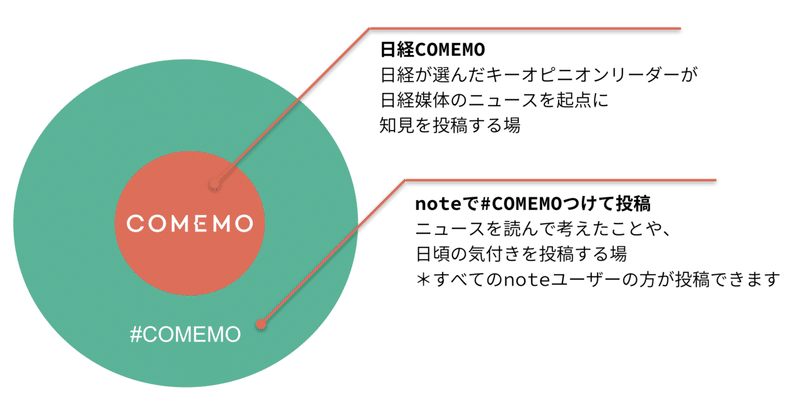 スクリーンショット 2020-04-06 12.07.44