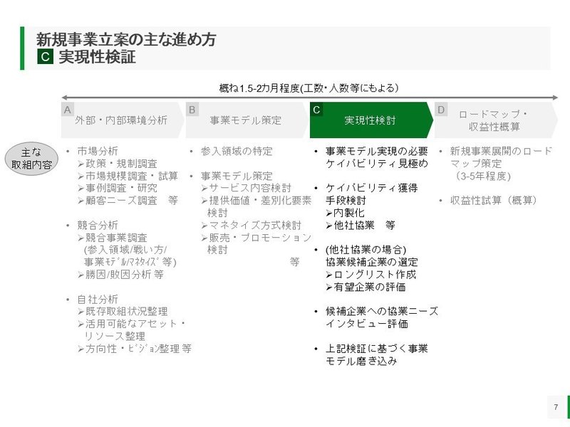 新規事業立案の考え方 実現性検証 Zelda Note