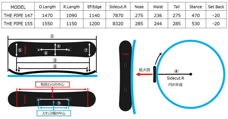 スノーボードの 選び方 入門編 身長マイナス Cmはng 名取 崇史 Takafumi Natori Note