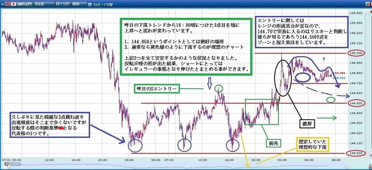 2点 3点跳ね返り Fxトレードで使えるチャートの形 画像25枚 Fxトレーダー レギオン Note