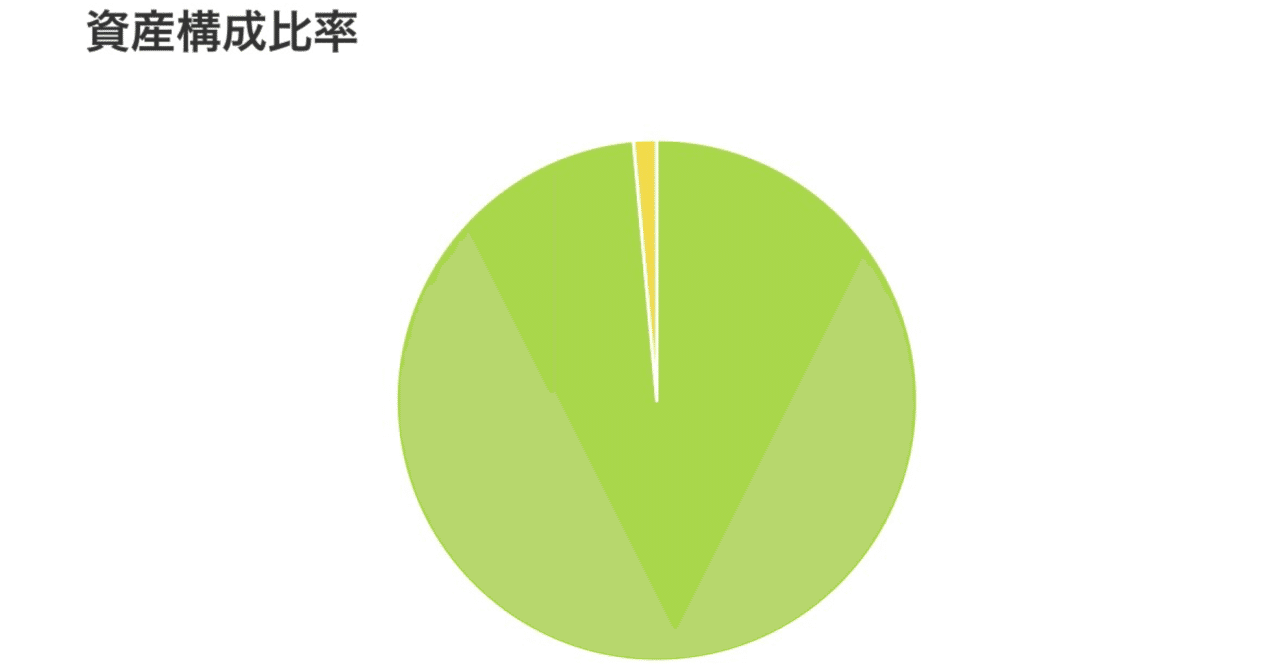 投資実績報告2025/10/19｜NISA投資家(たまにBitcoin)
