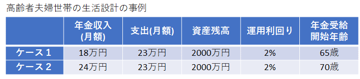 老後生活設計事例