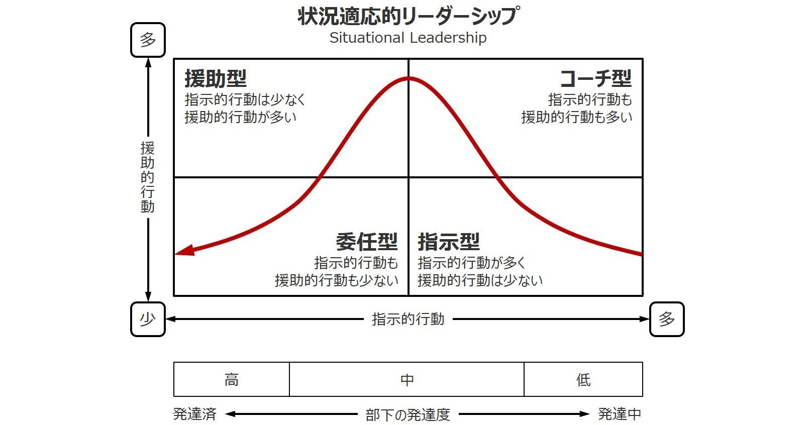 任せるね という思考停止 リモートワークで大量発生するミスコミュニケーションを防ぐテクニック 池田紀行 トライバル Note 任せるね という思考停止 リモートワークで大量発生するミスコミュニケーションを防ぐテクニック 池田紀行 トライバル Note