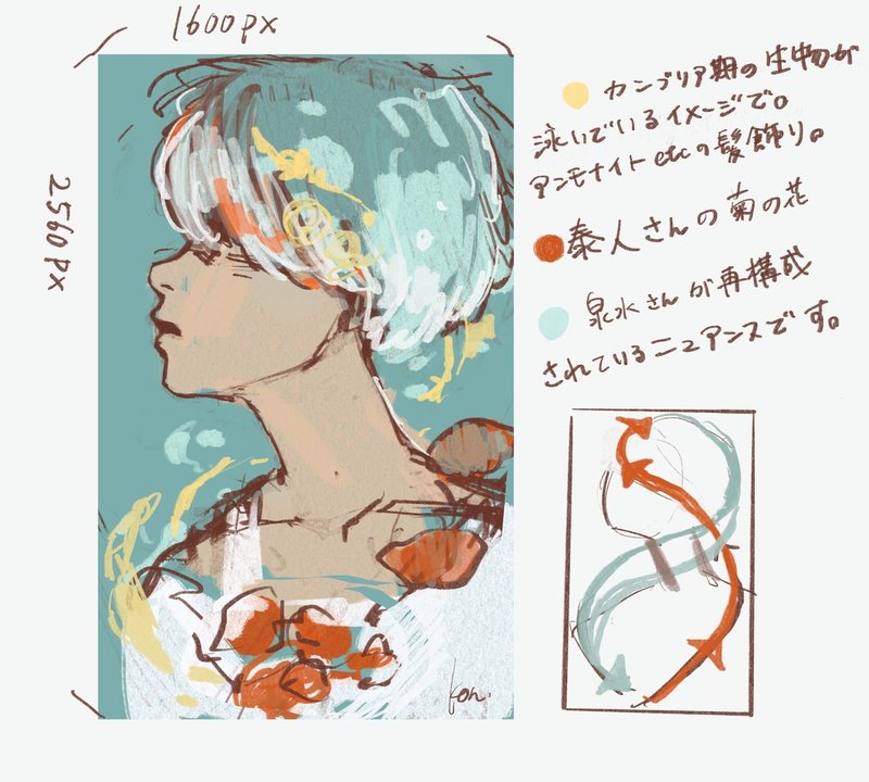 憧れの絵師さんに自作小説の表紙を依頼した話 Nakatasio Note