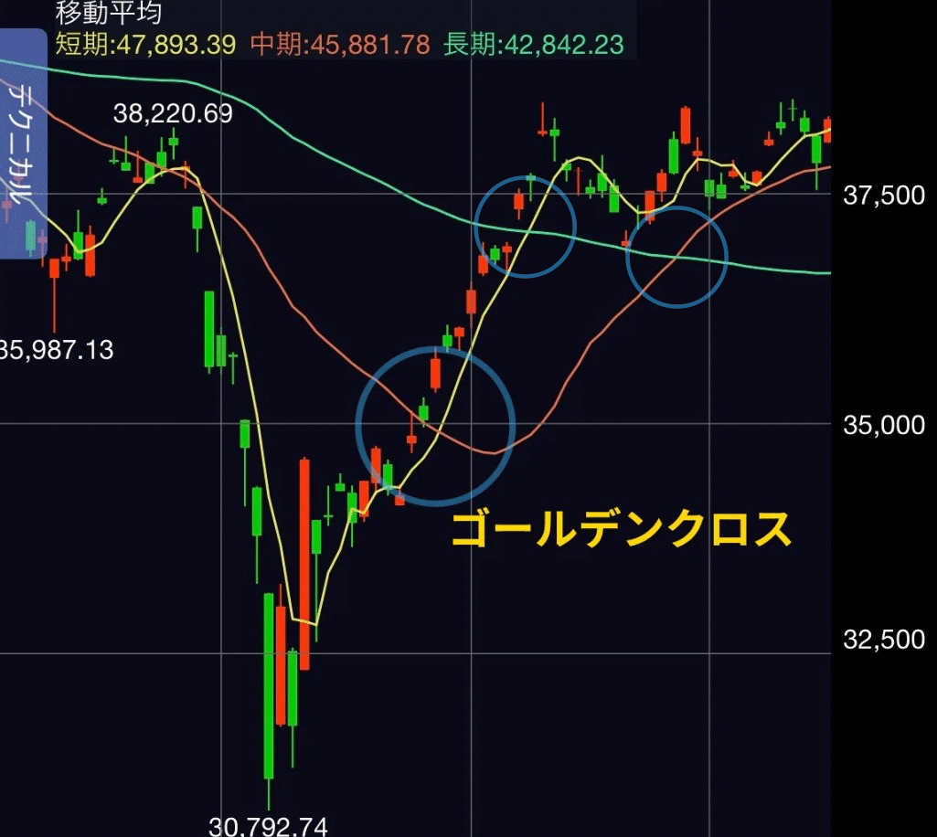 🦍 AIゴリラの株日記【Vol.4】移動平均線ってなに？トレンドの方向をAIゴリラがやさしく解説🦍📈｜AIゴリラの株日記