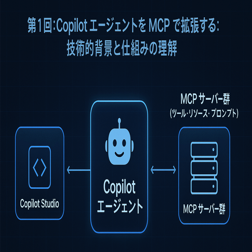 技術編】第1回:Copilot エージェントを MCP で拡張する:技術的背景と