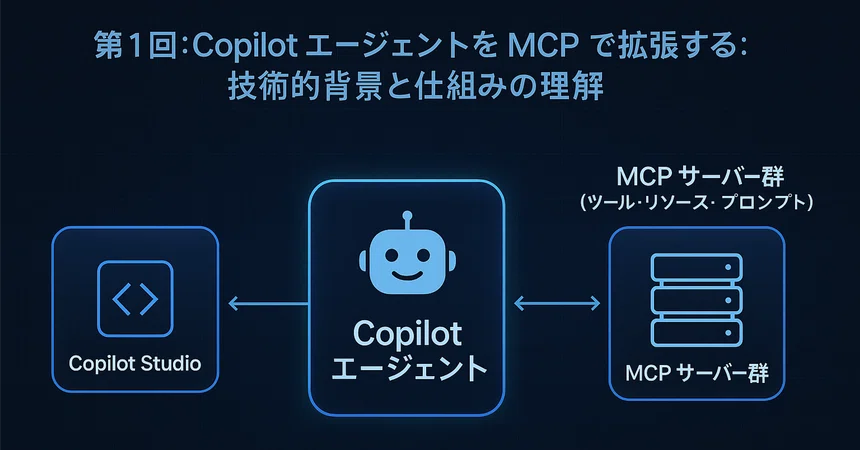 [Technical Edition] Part 1: Extending Copilot Agents with MCP ...