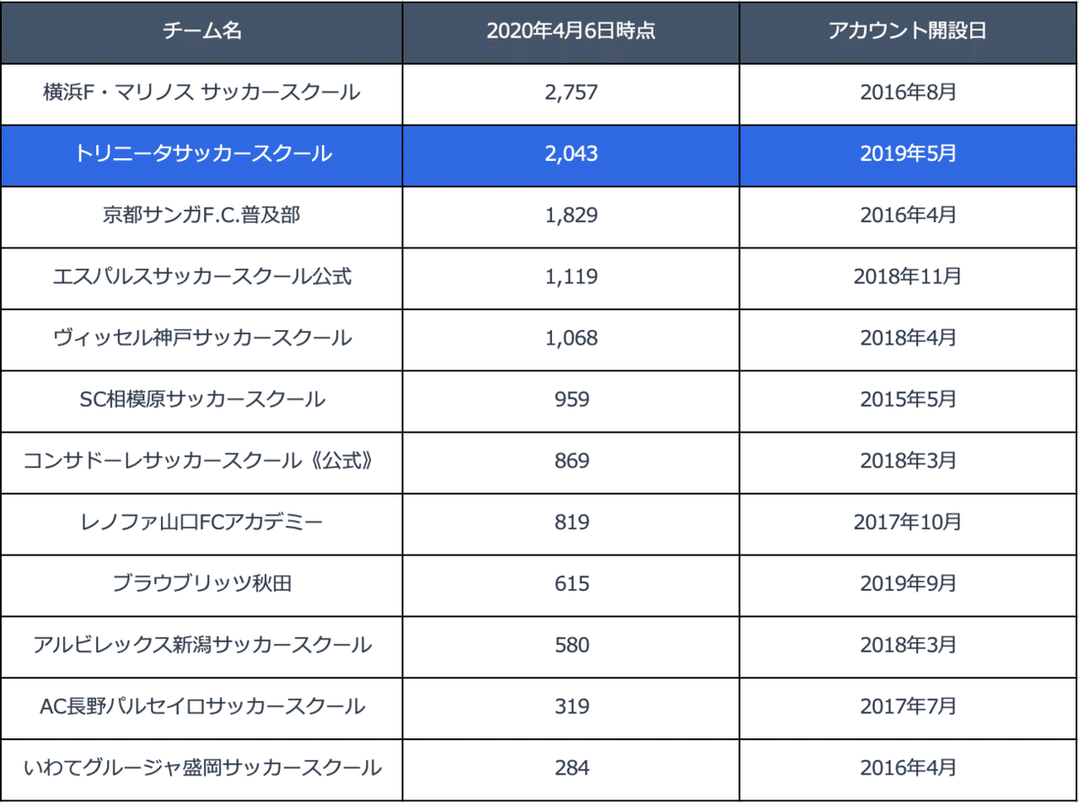 他スクールアカウントの比較