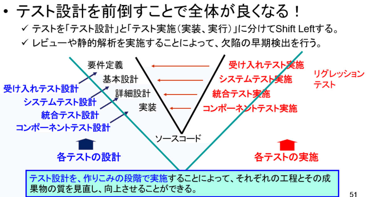 64号：テストの前倒し｜Kouichi Akiyama