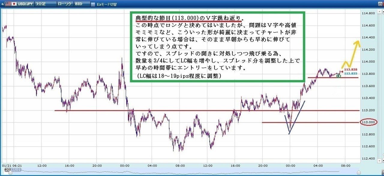 V字 逆v字 Fxトレードで使えるチャートの形 画像枚 Fxトレーダー レギオン Note