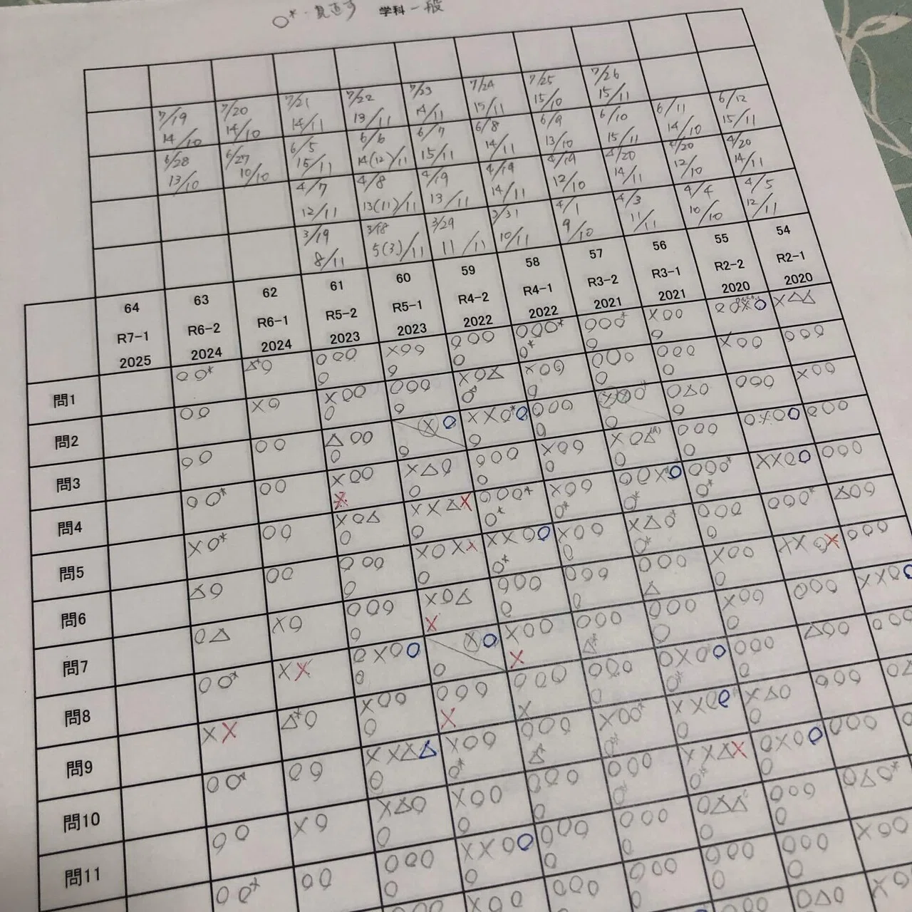 気象予報士試験に独学で一発合格するまでの話｜みおん