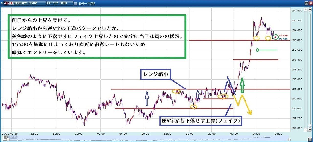 フェイク 決定打 レンジ縮小 大衆心理 Fxで使えるチャートの形 画像23枚 Fxトレーダー レギオン Note